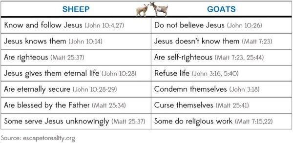 Sheep and goats_table