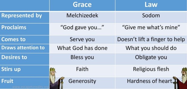 Tithing Under Grace – Escape to Reality