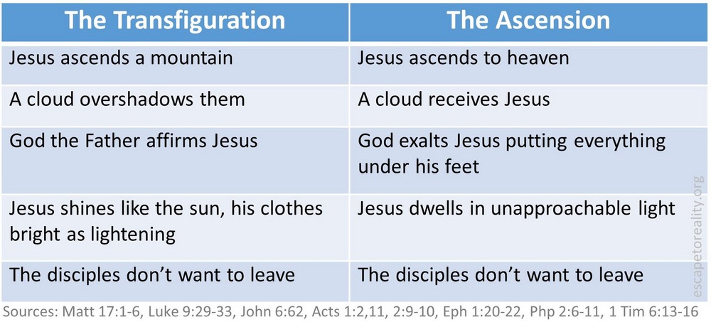 transfiguration