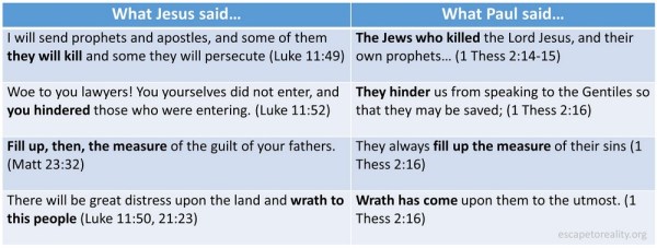 wrath-jesus-vs-paul